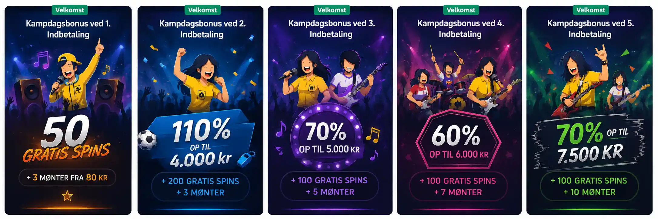 Oversigt over casinobonusser